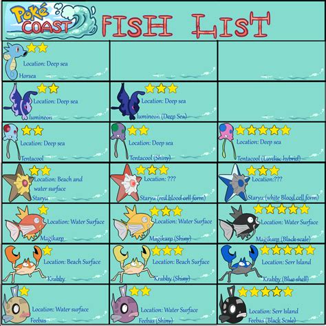 fish pokemon names.